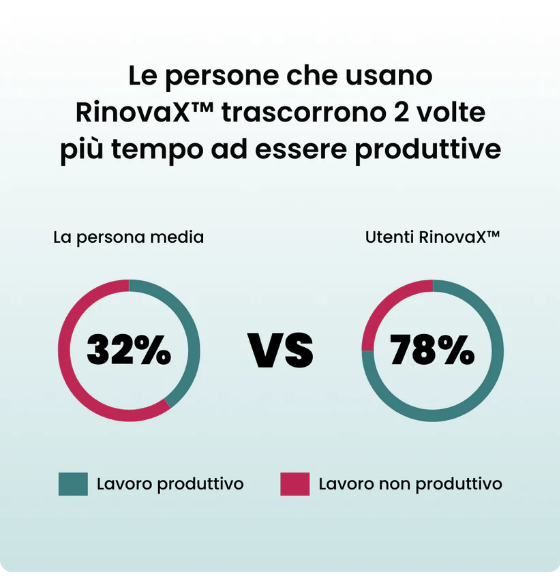 Bite Anti Russamento Silenzioso Universale